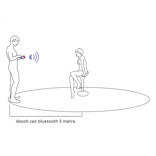 Ukážka dosahu vibračného vajíčka We-Vibe Jive cez Bluetooth