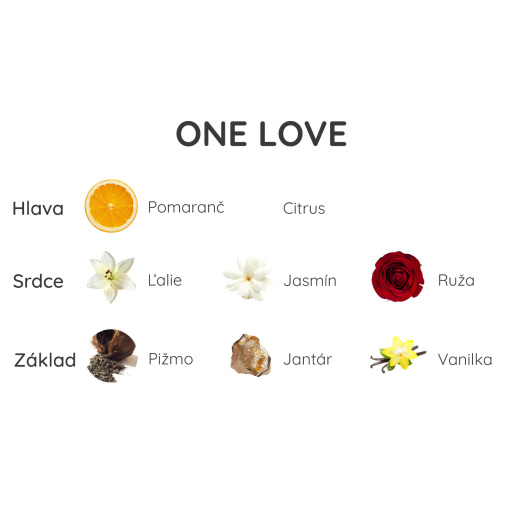 Zloženie feromó nového parfému:
Vysoké tóny: pomaranč
Stredné tóny: ľalia, jazmín a ruža
Nízke tóny: pižmo, ambra a vanilka