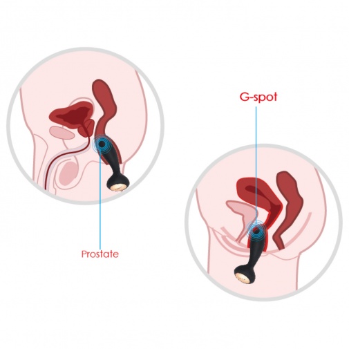 Pohľad na zavedenie Svakom vibrátora na stimuláciu bodu G a prostaty.